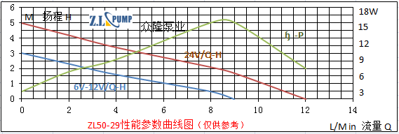 ZL50-29Warm water mattress circulation pump.png