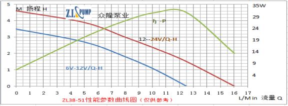 ZL38-51Brushless DC pump.png