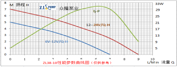 ZL38-10醫療保健水泵.png