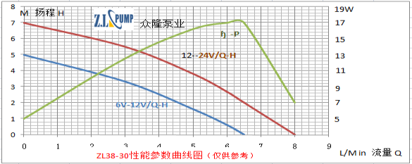 ZL38-30醫療保健水泵.png