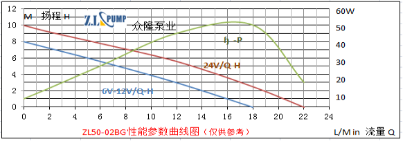 ZL50-02BG熱水循環加壓水泵.png