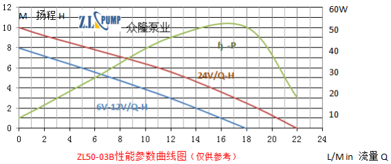 ZL50-03B熱水循環加壓水泵.png