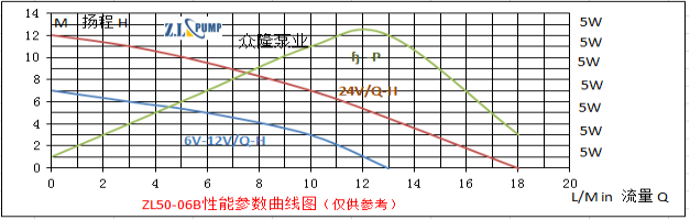 ZL50-06B水循環加壓水泵.png