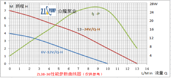 ZL38-36旅游淋浴無刷潛水泵.png