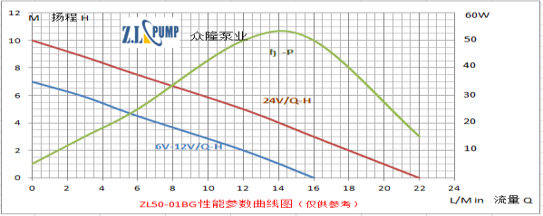 ZL50-01BG熱水循環加壓水泵.png