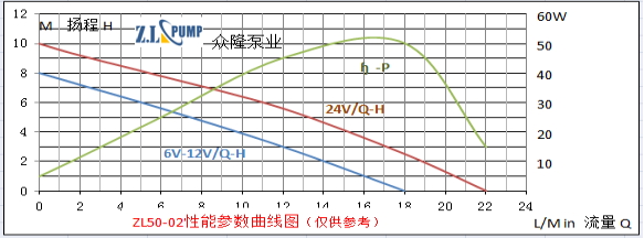 ZL50-02B熱水循環加壓水泵.png