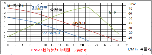 ZL50-19高樓供水無(wú)刷直流水泵.png